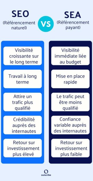 referencement-naturel-ou-payant