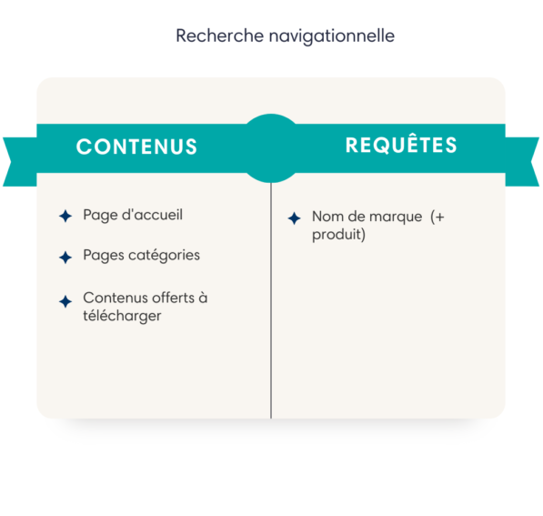 requete-navigationnelle