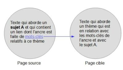 optimisation-seo-avec-des-liens