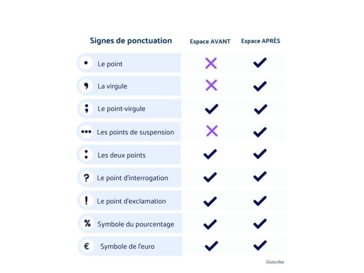 quand-mettre-des-espaces