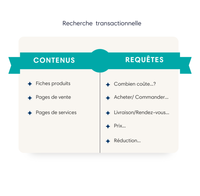 requete-transactionnelle
